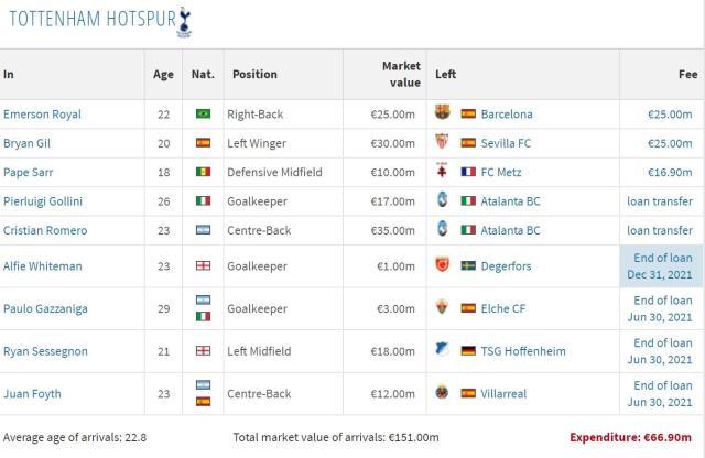 完美世界竞技平台官网-【热刺夏窗总结】引援及格，开季狂奔，留凯恩未必好